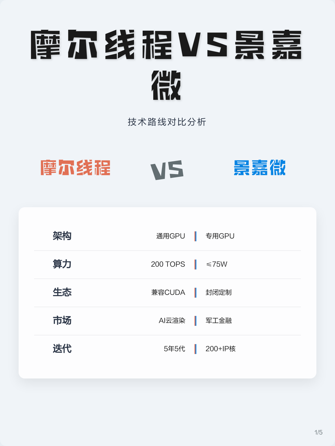 技术路线对比(各种技术路线优劣对比)滨州市