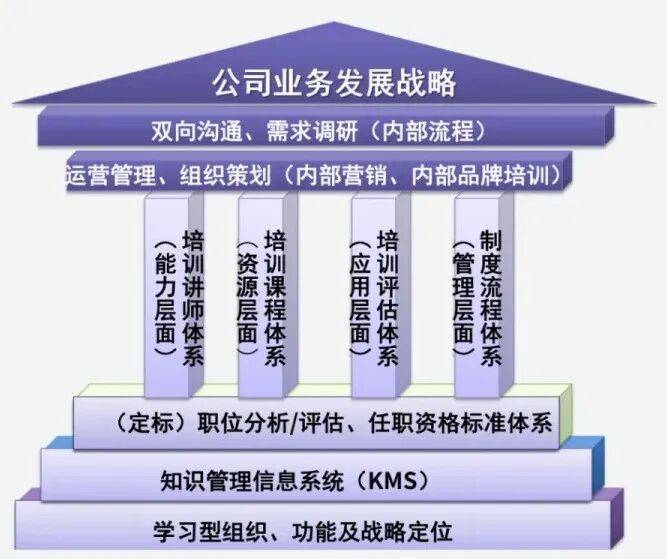 顶层战略架构咨询(顶层战略架构咨询工作内容)滨州市 顶层战略架构咨询(顶层战略架构咨询工作内容)滨州市