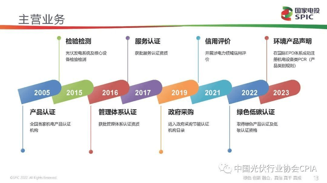 新能源咨询评估(新能源汽车市场评估)滨州市