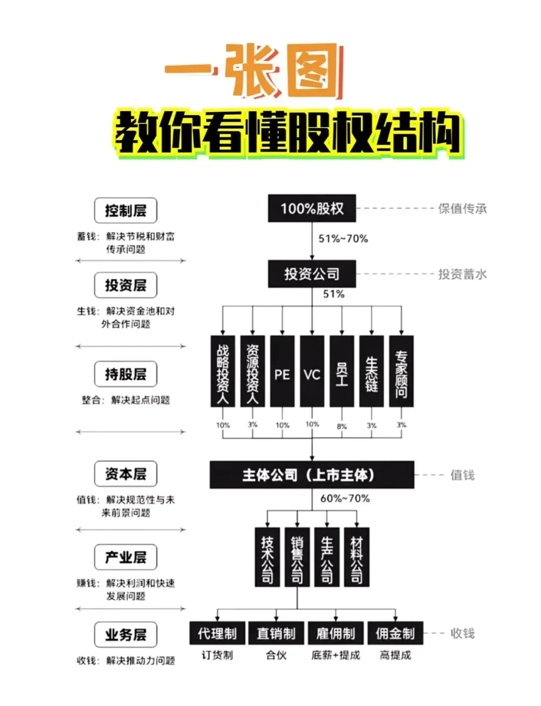 股权激励方案融资(股权激励和股权融资)滨州市 股权激励方案融资(股权激励和股权融资)滨州市