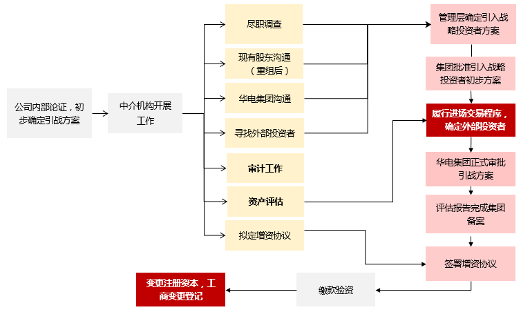 市值管理再融资(市值管理有哪些手段)滨州市