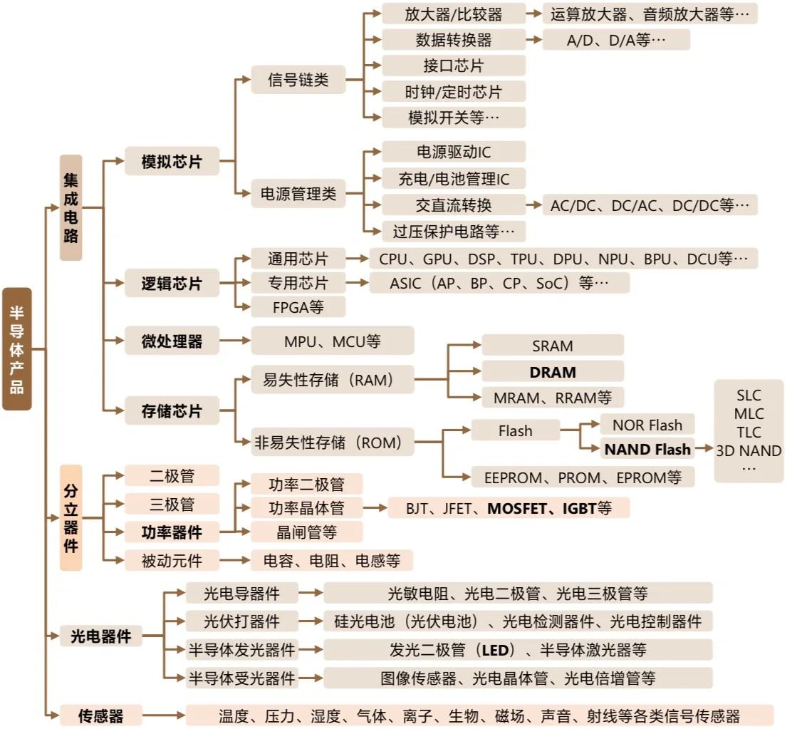 半导体知识产权(半导体知识产权IP)滨州市