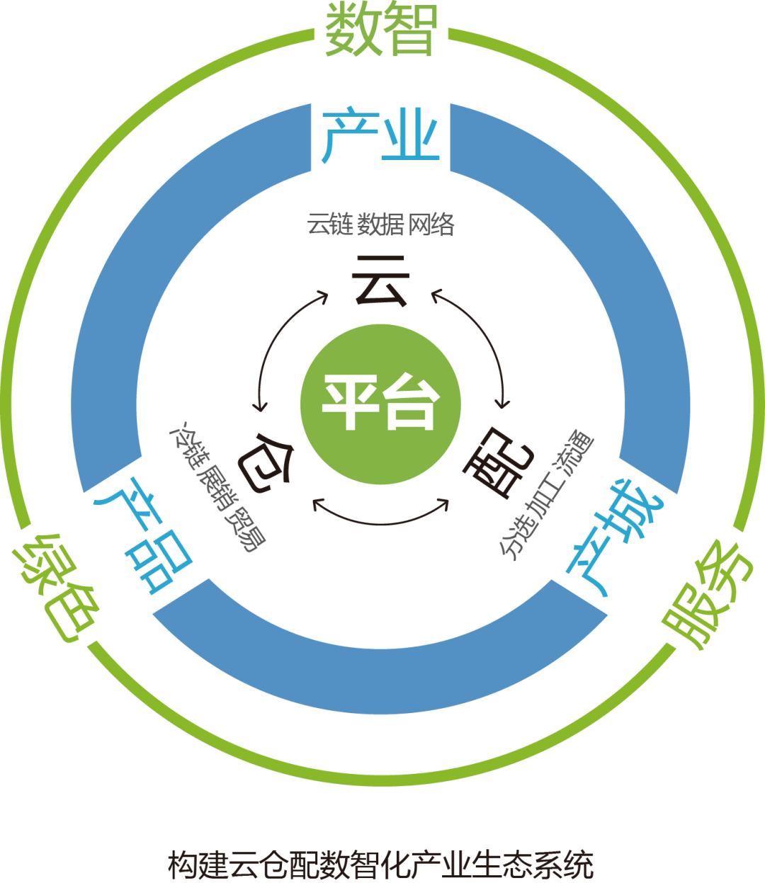 产业资本对接服务(产业资本对接服务有哪些)滨州市