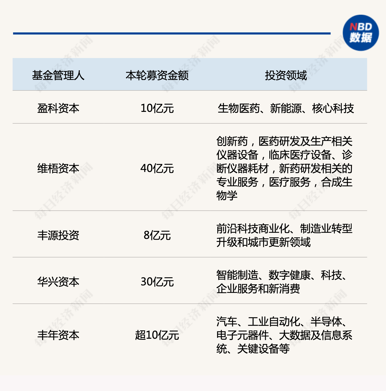 产业基金募资辅导(产业基金募资辅导讲话)滨州市 产业基金募资辅导(产业基金募资辅导讲话)滨州市