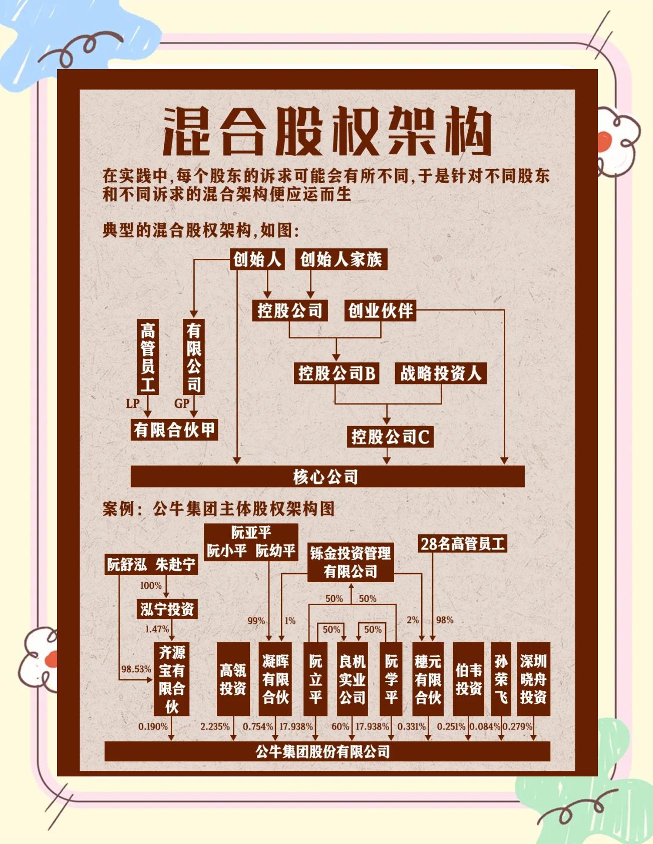 股权架构设计机构(股权架构设计机构有哪些)滨州市