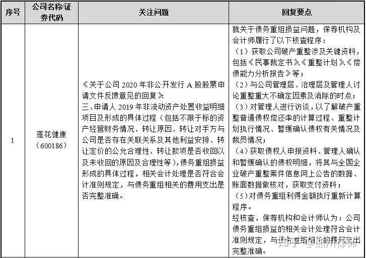 再融资财务规范(再融资 财务性投资认定)滨州市 再融资财务规范(再融资 财务性投资认定)滨州市
