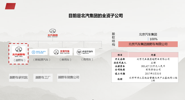 资本结构优化方案(资本结构优化方案是什么)滨州市