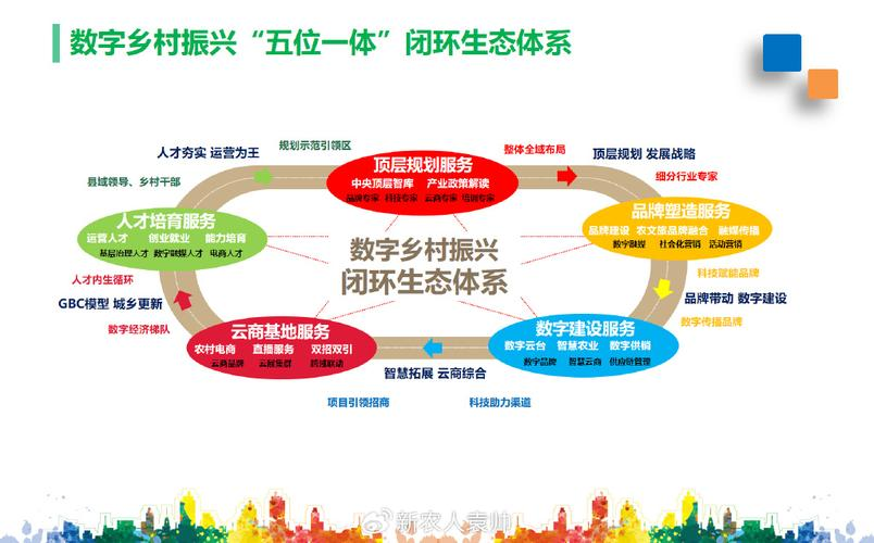 产业生态布局咨询(产业生态发展路线图)滨州市