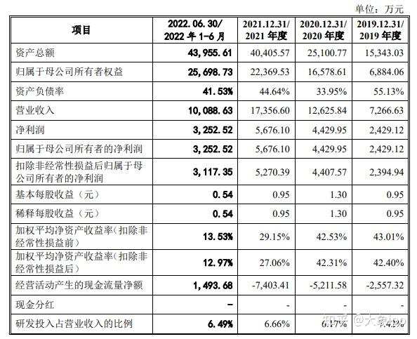 IPO过会日历查询(ipo近期过会公司名单)滨州市
