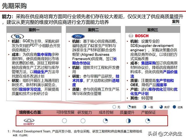 战略采购协同方案(战略采购协同方案怎么写)滨州市