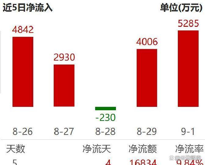 上市板块定位风险(上市各种板块什么意思?)滨州市 上市板块定位风险(上市各种板块什么意思?)滨州市