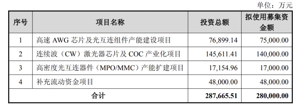 产能整合并购方案(产能过剩型并购案例)滨州市