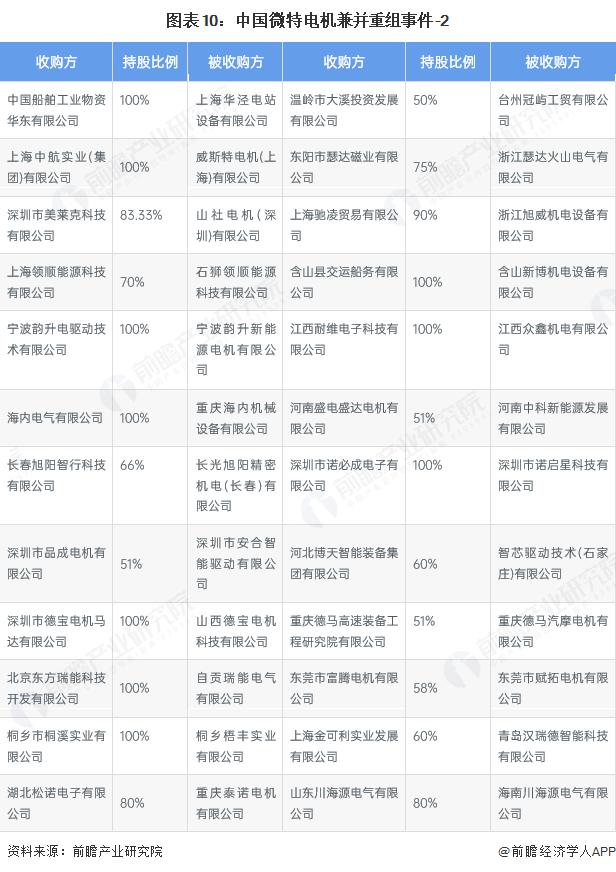 产能整合并购方案(产能过剩型并购案例)滨州市