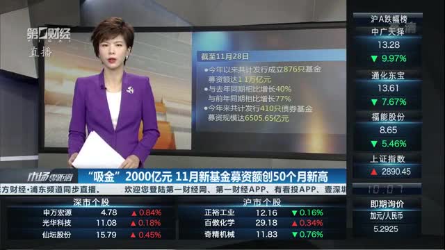 产业基金募资辅导(产业投资基金募集规模)滨州市
