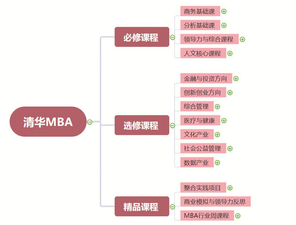 股权设计培训课程(股权设计培训机构排名)滨州市