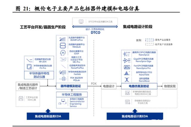 半导体咨询方法论(半导体行业咨询公司)滨州市 半导体咨询方法论(半导体行业咨询公司)滨州市