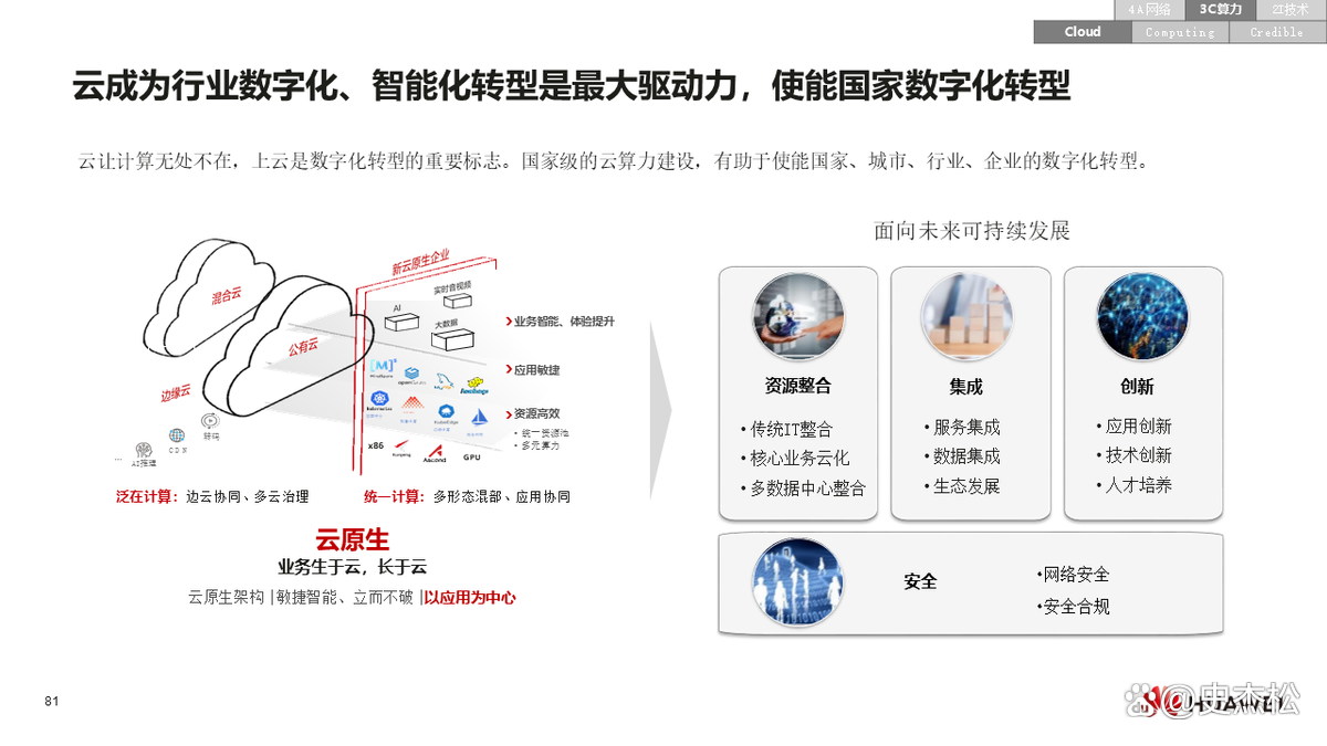 数字化转型案例(数字化转型案例ppt)滨州市