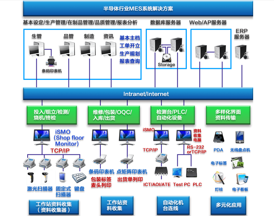 行业解决方案机构(行业解决方案事业部)滨州市