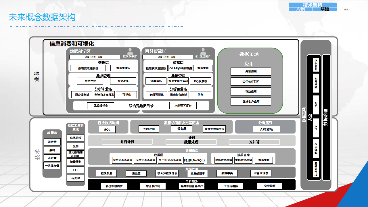 数字化战略规划(数字化战略规划的核心是)滨州市