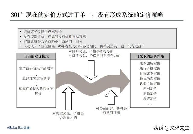 企业战略诊断(企业战略诊断包括)滨州市