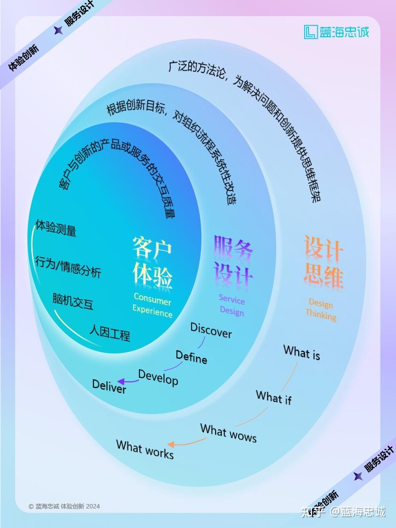 战略顶层设计服务(战略顶层设计108招)滨州市