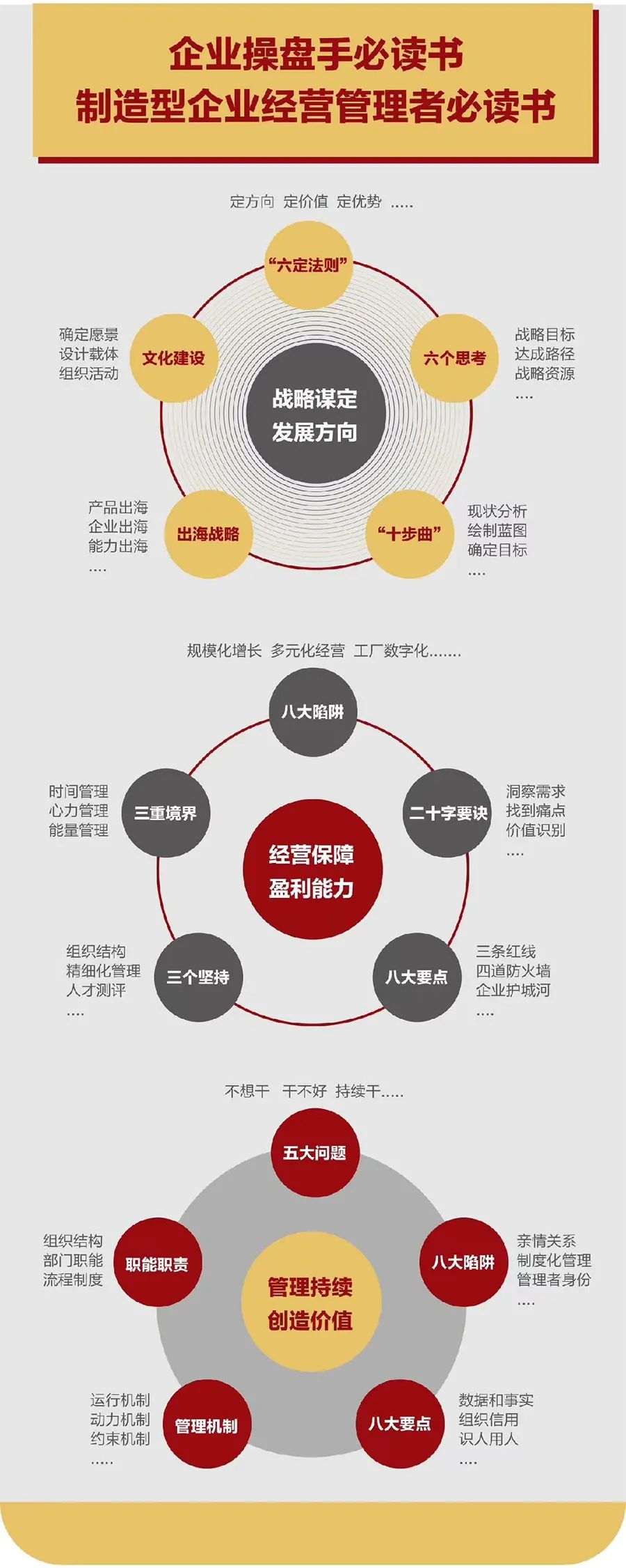 企业战略诊断(企业战略管理咨询与诊断的内容主要包括)滨州市