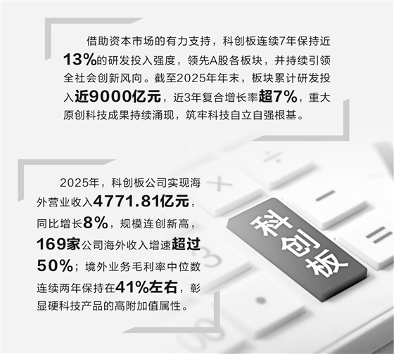 科创板硬科技论证(科创板硬核科技公司)滨州市