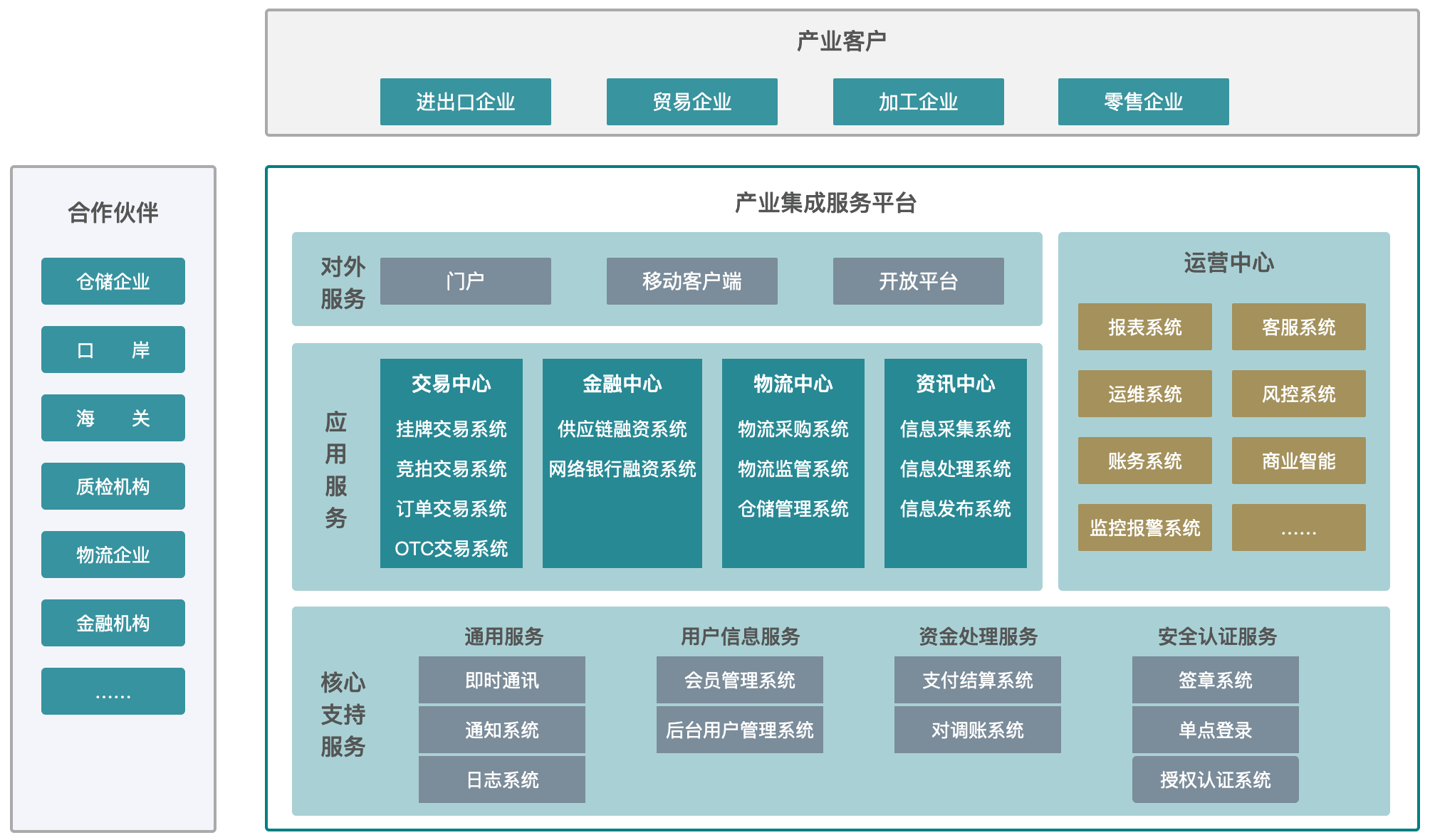 产业整合咨询机构(产业咨询是做什么的)滨州市