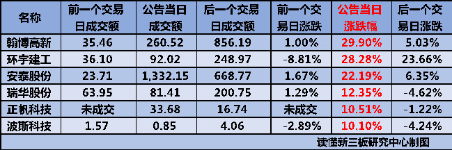 IPO全流程信息披露(ipo流程及时间表 公示)滨州市
