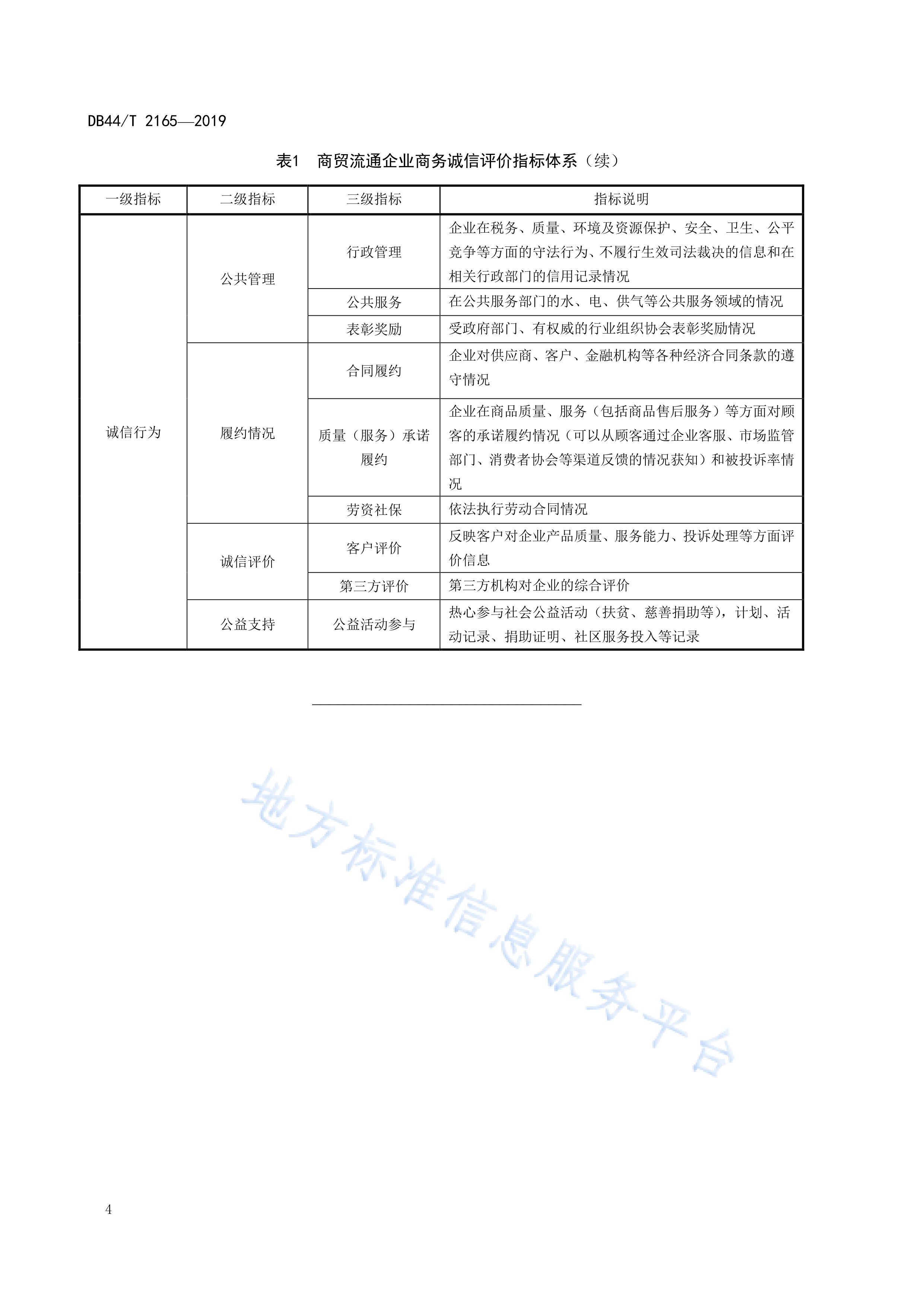 市场法评估选取(市场法评估选取样本要求)滨州市