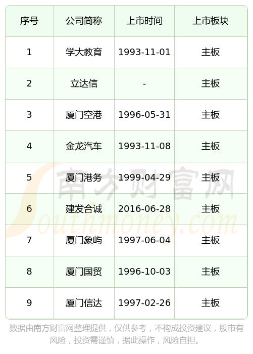 IPO上市日历查询(ipo上市时间进度表)滨州市 IPO上市日历查询(ipo上市时间进度表)滨州市