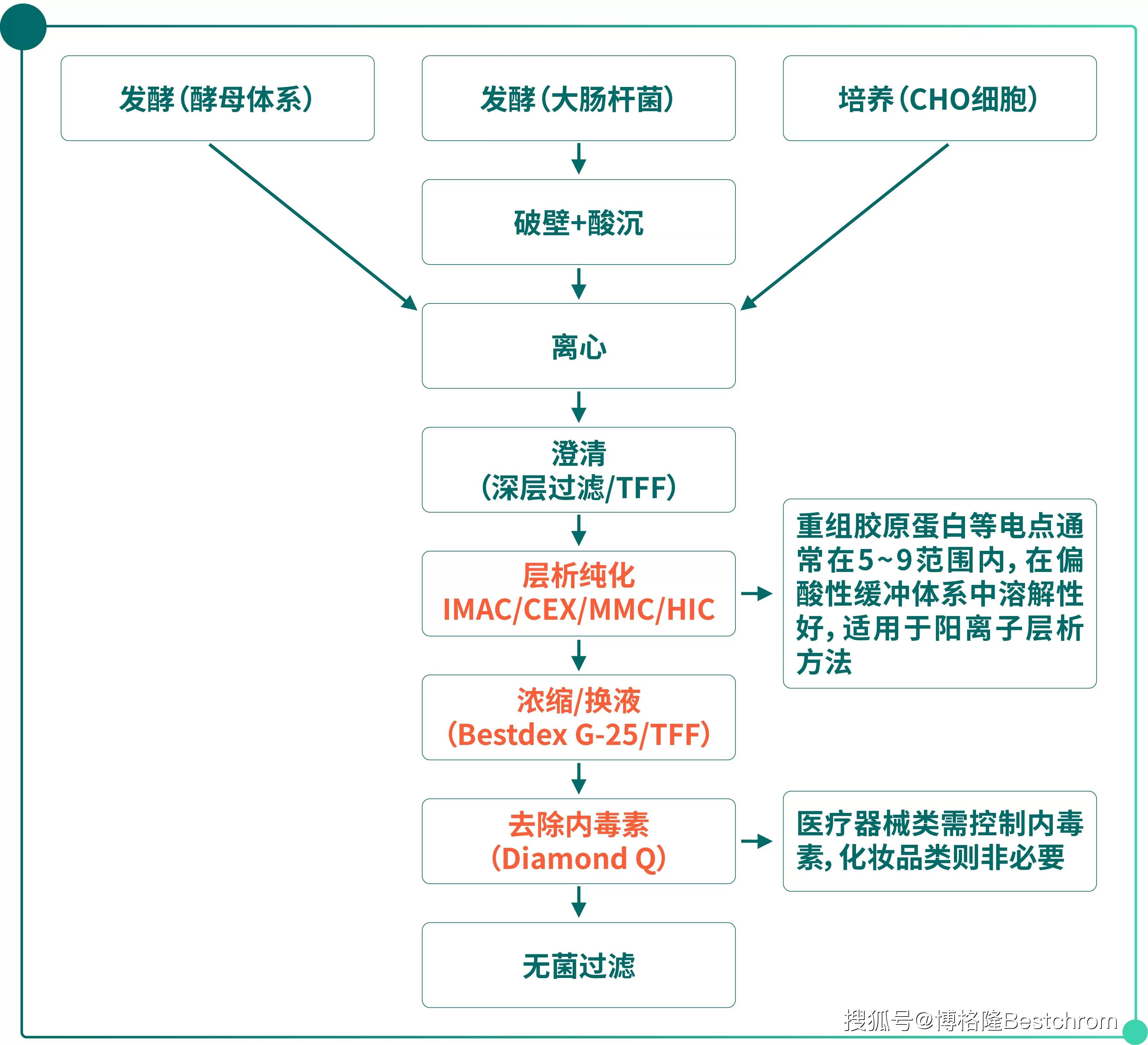 重大资产重组流程(重大资产重组流程及时间节点)滨州市